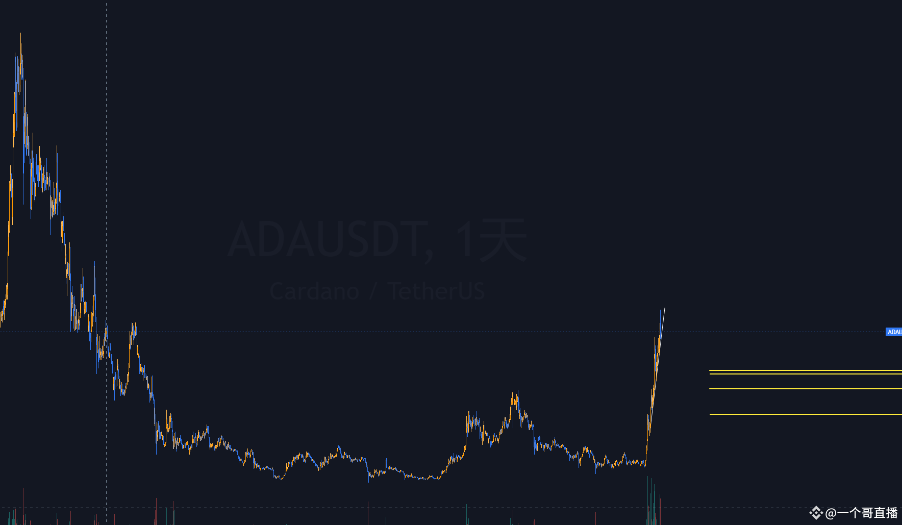 ADA价格分析：上涨遇阻，需关注关键支撑位
