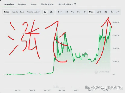 BNB币近期走势分析：基于币安生态活动的消息面解读