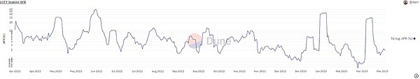 Liquity协议深度解析：去中心化稳定币的未来与挑战