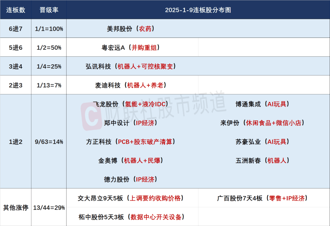A股深度解读：沪指大跌背后的区块链隐忧与AI新机遇