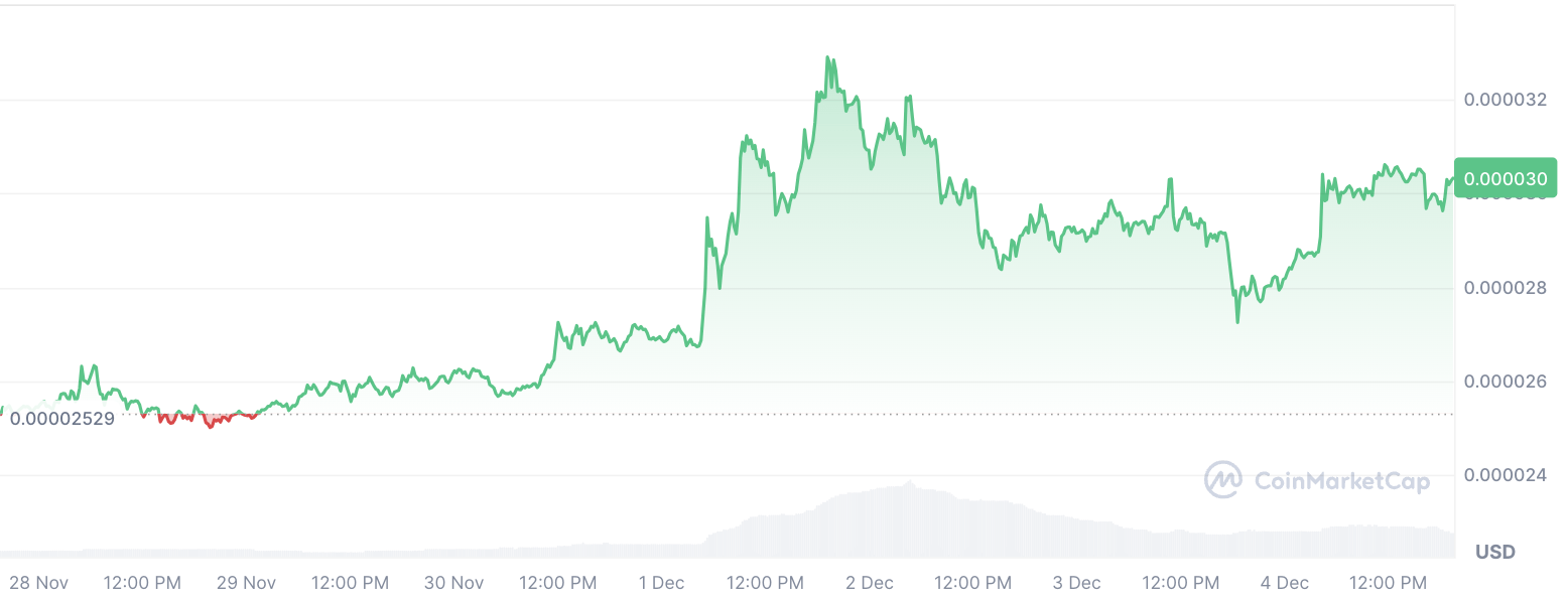 神秘大户从Coinbase提取800亿枚SHIB，柴犬币价格走势引发关注