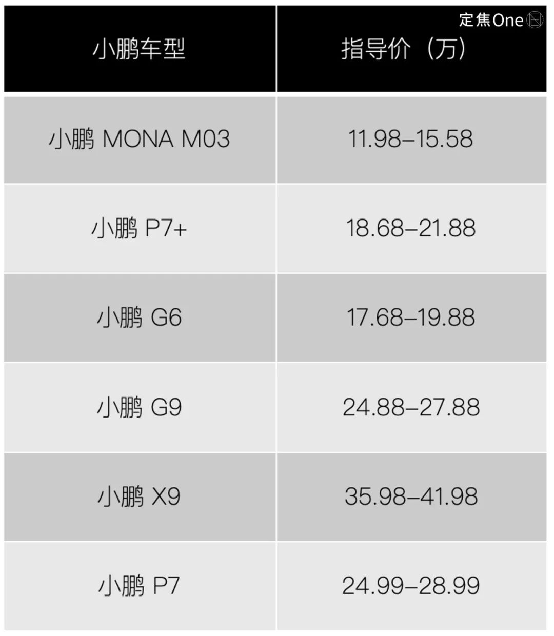 小鹏汽车平价车型