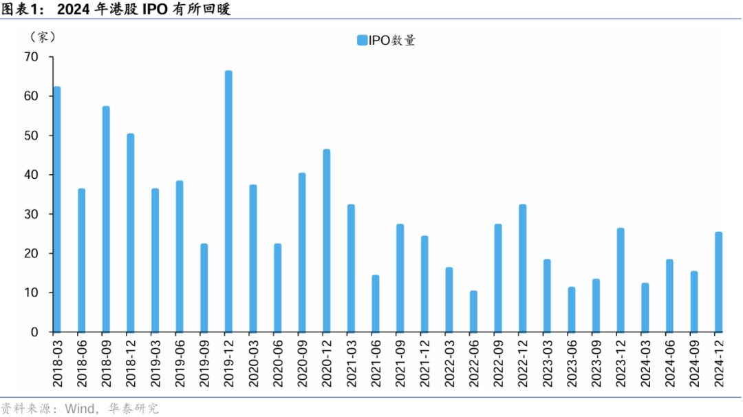 港股市场短期展望：震荡格局与配置策略