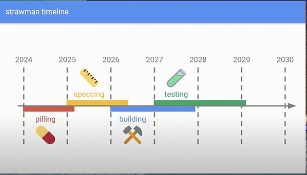 Beam Chain提案详解：以太坊共识层的一次革新