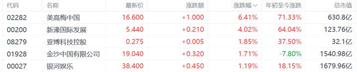 南向資金淨買入