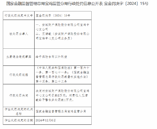 安诚财险宝鸡中心支公司因违规获利被罚，警示保险行业规范经营