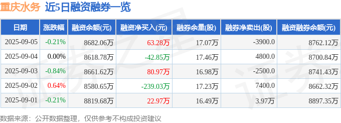 重慶水務2025秋季小故事：股價波動、資金暗流與基本面隱憂