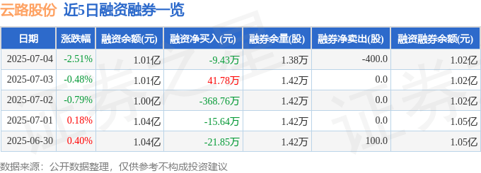 雲路股份：股價下跌暗藏玄機，磁性材料帝國夢受考驗