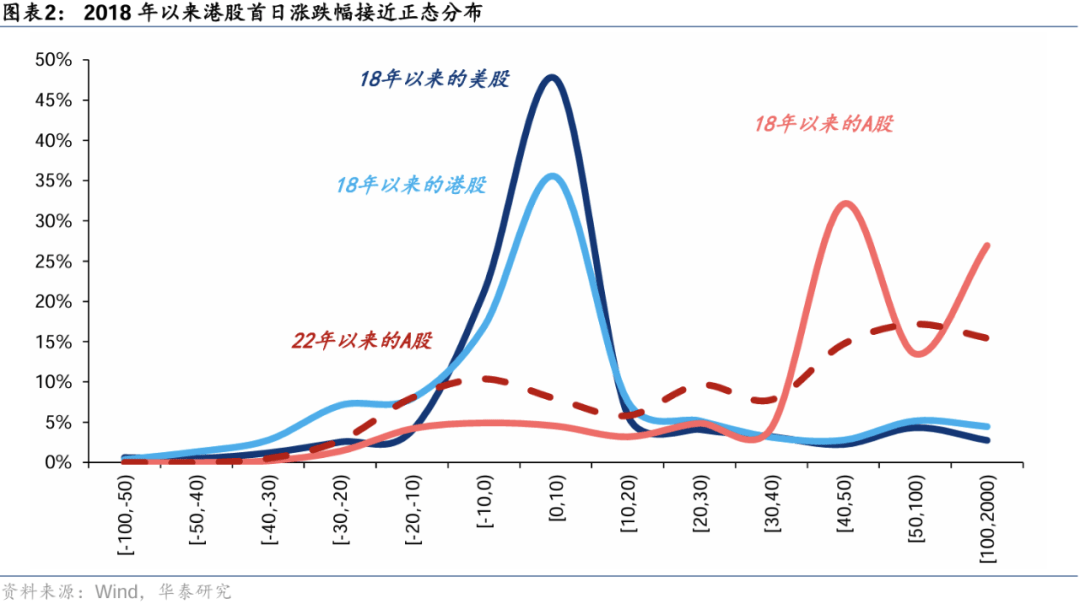 港股市场短期展望：震荡格局与配置策略