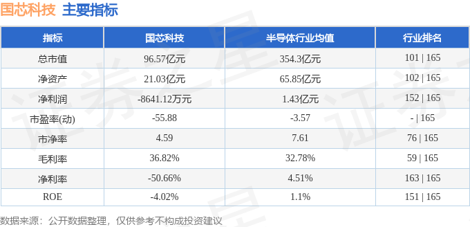 國芯科技股價異動解析：資金流向、融資融券與中報數據深度解讀