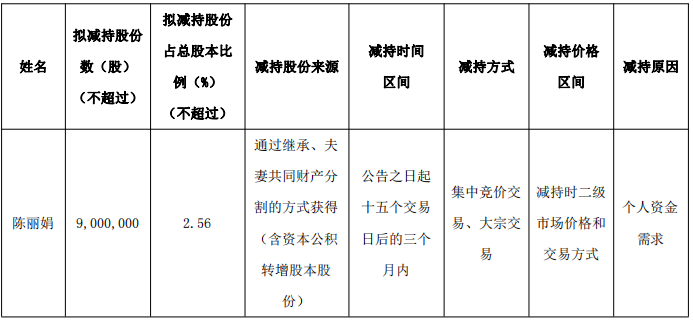 星帥爾高管套現：股東盛宴還是末日逃亡？韭菜如何自保？