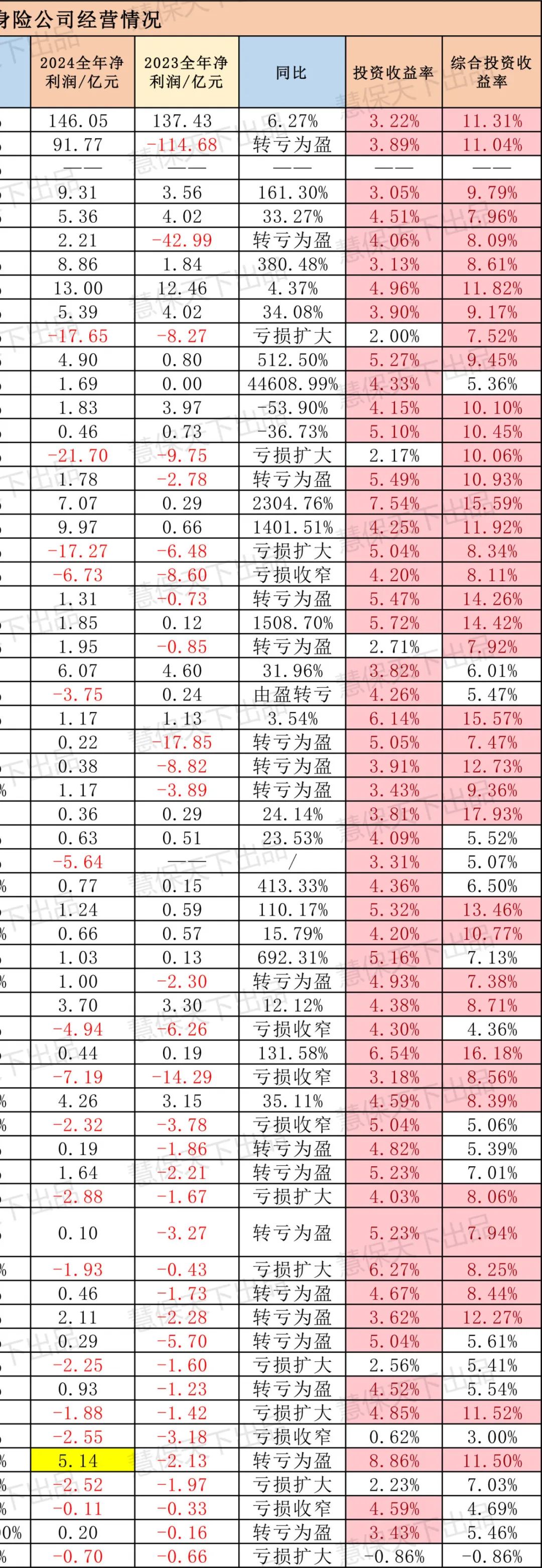 2024年寿险行业：利润暴涨背后的隐忧与挑战