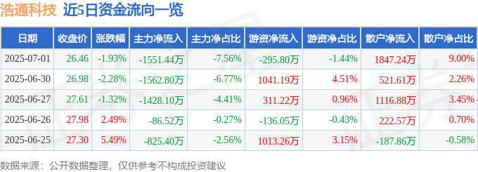 浩通科技股價震盪：彭振聲老婆與陳雷，漢光演習與國際賽事影響？