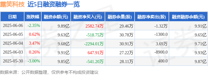 露笑科技股惊险跳水：主力撤退，散户抄底？颱風下的股市风云
