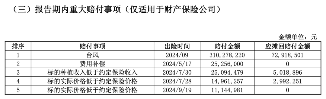 太平洋安信农险总经理更迭与业绩波动：兼论农业保险的挑战与机遇